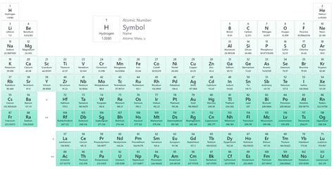 1.8: Subatomic Particles .